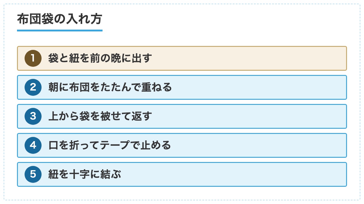 布団袋に布団を入れて紐で結ぶまでの5つの手順の図