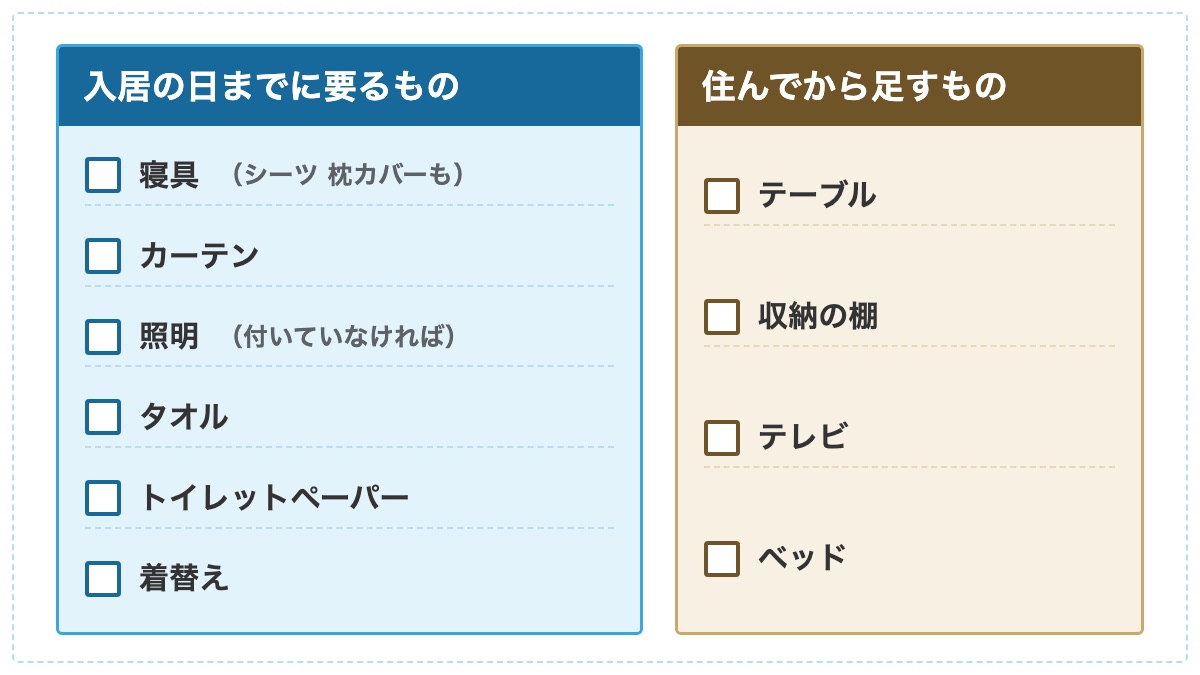 シーツと枕カバーを含む寝具など入居の日までに要るものと住んでから足すものを2列に分けた印をつけて使える表の図