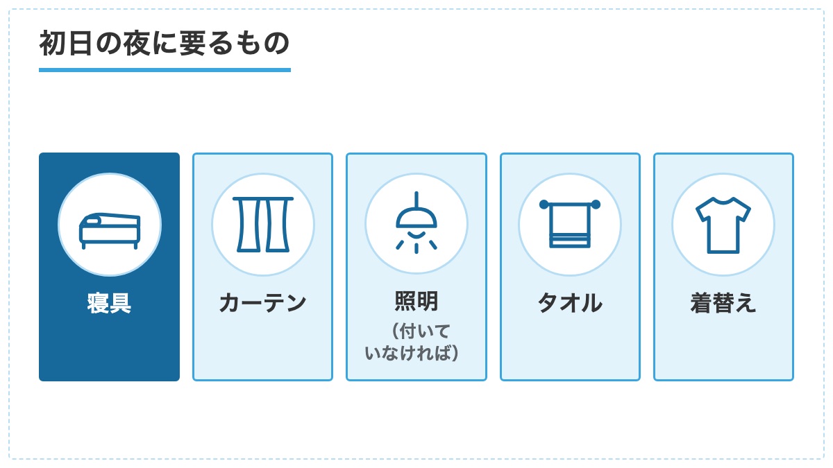 初日の夜に要る寝具とカーテンと照明とタオルと着替えの5つの絵の図