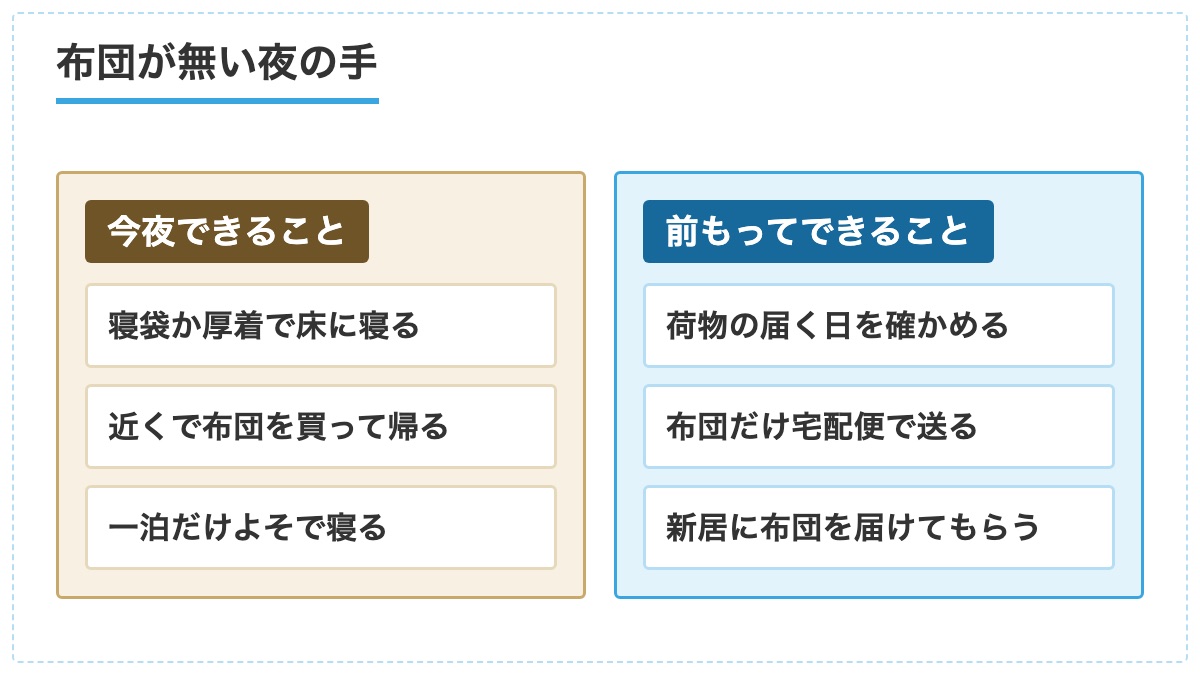 布団が無い夜に今夜できる手と前もってできる手を2列に並べた図