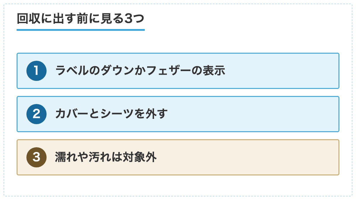 ラベルの表示を見てカバーとシーツを外し濡れや汚れは対象外と確かめる3つを並べた図